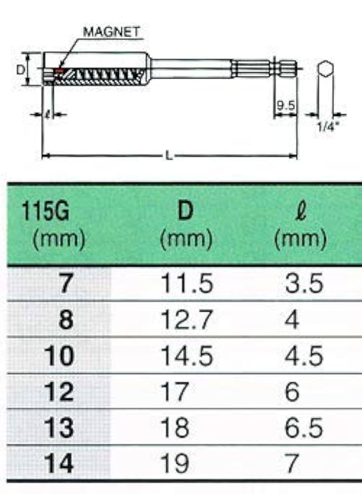 Amazon.com: Ko-ken 115G.100-12 1/4 Hex Dr. Nut Setter 12mm 6